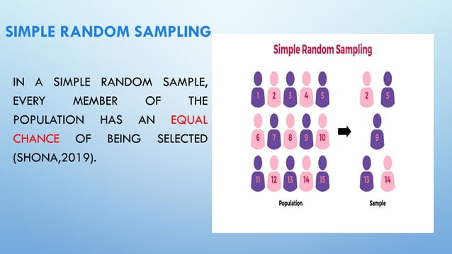 Research Methodology(Sampling Design Process).pptx
