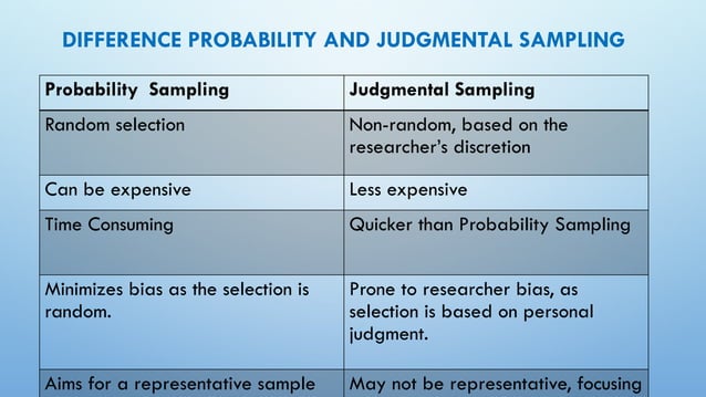 Research Methodology(Sampling Design Process).pptx