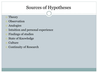 Sources of Hypotheses
 Theory
 Observation
 Analogies
 Intuition and personal experience
 Findings of studies
 State of Knowledge
 Culture
 Continuity of Research
 