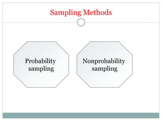 Sampling Methods
Probability
sampling
Nonprobability
sampling
 