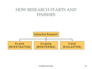 Research Methodology Technical Writing Lectures .ppt