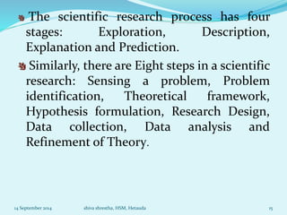 The scientific research process has four 
stages: Exploration, Description, 
Explanation and Prediction. 
Similarly, there are Eight steps in a scientific 
research: Sensing a problem, Problem 
identification, Theoretical framework, 
Hypothesis formulation, Research Design, 
Data collection, Data analysis and 
Refinement of Theory. 
14 September 2014 shiva shrestha, HSM, Hetauda 15 
 