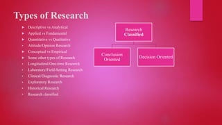 Types of Research
 Descriptive vs Analytical
 Applied vs Fundamental
 Quantitative vs Qualitative
 Attitude/Opinion Research
 Conceptual vs Empirical
 Some other types of Research
 Longitudinal/One-time Research
 Laboratory/Field-Setting Research
 Clinical/Diagnostic Research
 Exploratory Research
 Historical Research
 Research classified
Research
Classified
Conclusion
Oriented
Decision Oriented
 