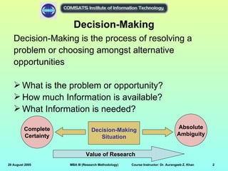 Decision-Making
   Decision-Making is the process of resolving a
   problem or choosing amongst alternative
   opportunities

    What is the problem or opportunity?
    How much Information is available?
    What Information is needed?

         Complete                                                                  Absolute
                                  Decision-Making
         Certainty                                                                 Ambiguity
                                     Situation


                              Value of Research
29 August 2005       MBA III (Research Methodology)   Course Instructor: Dr. Aurangzeb Z. Khan   2
 