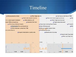 Timeline 
