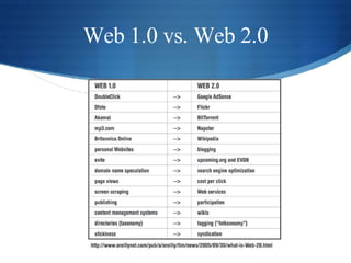 Web 1.0 vs. Web 2.0 