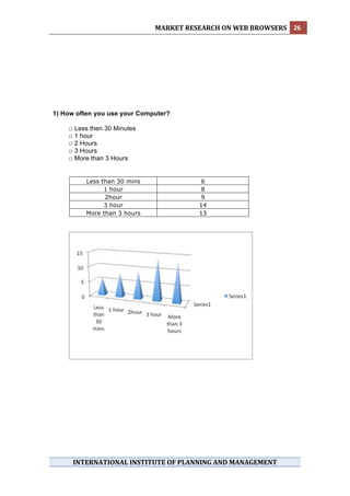 MARKET RESEARCH ON WEB BROWSERS  26 
 




1) How often you use your Computer?

    □ Less then 30 Minutes
    □ 1 hour
    □ 2 Hours
    □ 3 Hours
    □ More than 3 Hours


         Less than 30 mins               6
               1 hour                    8
               2hour                     9
               3 hour                   14
         More than 3 hours              13




 
 
 
 
 
 
 
 
 
 
 
 

      INTERNATIONAL INSTITUTE OF PLANNING AND MANAGEMENT 
 
 
