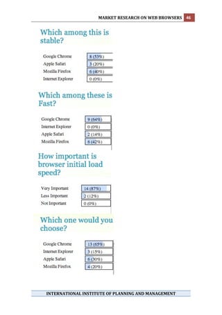 MARKET RESEARCH ON WEB BROWSERS  46 
 




    INTERNATIONAL INSTITUTE OF PLANNING AND MANAGEMENT 
 
 