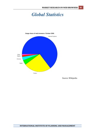 MARKET RESEARCH ON WEB BROWSERS  49 
 

              Global Statistics             
 
 
 
 
 
 




                                          Source: Wikipedia 
                         
                         
                         




    INTERNATIONAL INSTITUTE OF PLANNING AND MANAGEMENT 
 
 