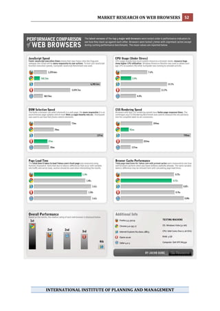 MARKET RESEARCH ON WEB BROWSERS  52 
 




    INTERNATIONAL INSTITUTE OF PLANNING AND MANAGEMENT 
 
 