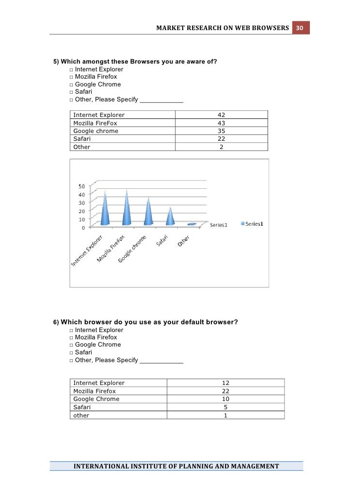 essay on future career urdu