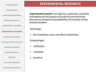EXPERIMENTAL RESEARCH

APPLIED RESEARCH

BASIC RESEARCH
CORRELATIONAL RESEARCH
DESCRIPTIVE RESEARCH

Experimental research is an objective, systematic, controlled
investigation for the purpose of predicting and controlling
phenomena and examining probability and causality among
selected variables.

ETHNOGRAPHIC RESEARCH

Advantages
EXPERIMENTAL RESEARCH

• Best establishes cause-and-effect relationships
EXPLORATORY RESEARCH .
GROUNDED THEORY RESEARCH.

Disadvantages

HISTORICAL RESEARCH

•

Artificiality

PHENOMENOLOGICAL

•

Feasibility

RESEARCH
QUALITATIVE RESEARCH
QUANTITATIVE RESEARCH

• Unethical

 
