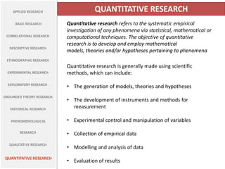APPLIED RESEARCH

BASIC RESEARCH
CORRELATIONAL RESEARCH
DESCRIPTIVE RESEARCH

QUANTITATIVE RESEARCH
Quantitative research refers to the systematic empirical
investigation of any phenomena via statistical, mathematical or
computational techniques. The objective of quantitative
research is to develop and employ mathematical
models, theories and/or hypotheses pertaining to phenomena

ETHNOGRAPHIC RESEARCH
EXPERIMENTAL RESEARCH
EXPLORATORY RESEARCH .
GROUNDED THEORY RESEARCH.

Quantitative research is generally made using scientific
methods, which can include:
• The generation of models, theories and hypotheses

HISTORICAL RESEARCH

• The development of instruments and methods for
measurement

PHENOMENOLOGICAL

• Experimental control and manipulation of variables

RESEARCH
QUALITATIVE RESEARCH

QUANTITATIVE RESEARCH

• Collection of empirical data
• Modelling and analysis of data
• Evaluation of results

 