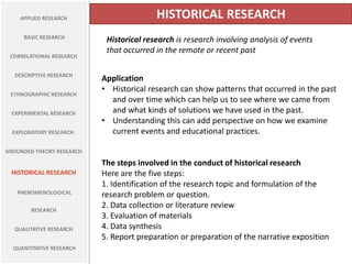 APPLIED RESEARCH                       HISTORICAL RESEARCH
      BASIC RESEARCH
                             Historical re...