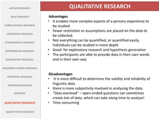 APPLIED RESEARCH                      QUALITATIVE RESEARCH
      BASIC RESEARCH         Advantages
                            • It enables more complex aspects of a persons experience to
 CORRELATIONAL RESEARCH        be studied
                            • Fewer restriction or assumptions are placed on the data to
   DESCRIPTIVE RESEARCH
                               be collected.
 ETHNOGRAPHIC RESEARCH
                            • Not everything can be quantified, or quantified easily,
                               Individuals can be studied in more depth
  EXPERIMENTAL RESEARCH     • Good for exploratory research and hypothesis generation
                            • The participants are able to provide data in their own words
  EXPLORATORY RESEARCH .       and in their own way

GROUNDED THEORY RESEARCH.

                             Disadvantages
   HISTORICAL RESEARCH
                            • It is more difficult to determine the validity and reliability of
   PHENOMENOLOGICAL
                               linguistic data
                            • there is more subjectivity involved in analysing the data.
        RESEARCH            • “Data overload” – open-ended questions can sometimes
                               create lots of data, which can take along time to analyse!
 QUALITATIVE RESEARCH       • Time consuming

  QUANTITATIVE RESEARCH
 