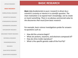 APPLIED RESEARCH                          BASIC RESEARCH
    BASIC RESEARCH
                            Basic (aka fundame...