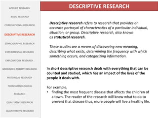 APPLIED RESEARCH                      DESCRIPTIVE RESEARCH
      BASIC RESEARCH


 CORRELATIONAL RESEARCH
                             Descriptive research refers to research that provides an
                             accurate portrayal of characteristics of a particular individual,
 DESCRIPTIVE RESEARCH
                             situation, or group. Descriptive research, also known
                             as statistical research.
 ETHNOGRAPHIC RESEARCH
                             These studies are a means of discovering new meaning,
  EXPERIMENTAL RESEARCH      describing what exists, determining the frequency with which
                             something occurs, and categorizing information.
  EXPLORATORY RESEARCH .


GROUNDED THEORY RESEARCH.   In short descriptive research deals with everything that can be
                            counted and studied, which has an impact of the lives of the
   HISTORICAL RESEARCH      people it deals with.
   PHENOMENOLOGICAL
                            For example,
        RESEARCH
                            • finding the most frequent disease that affects the children of
                               a town. The reader of the research will know what to do to
  QUALITATIVE RESEARCH         prevent that disease thus, more people will live a healthy life.

  QUANTITATIVE RESEARCH
 