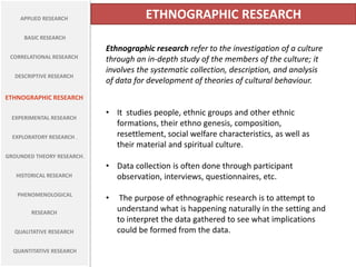 APPLIED RESEARCH                   ETHNOGRAPHIC RESEARCH
      BASIC RESEARCH
                            Ethnographic res...