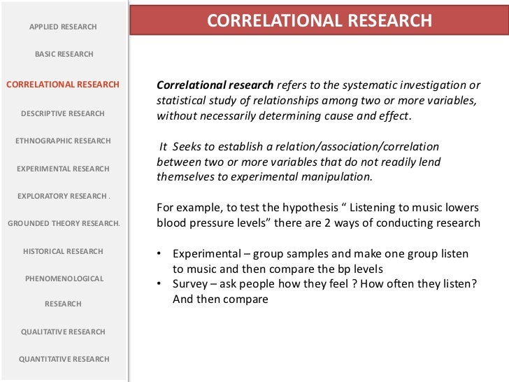 Types of Research