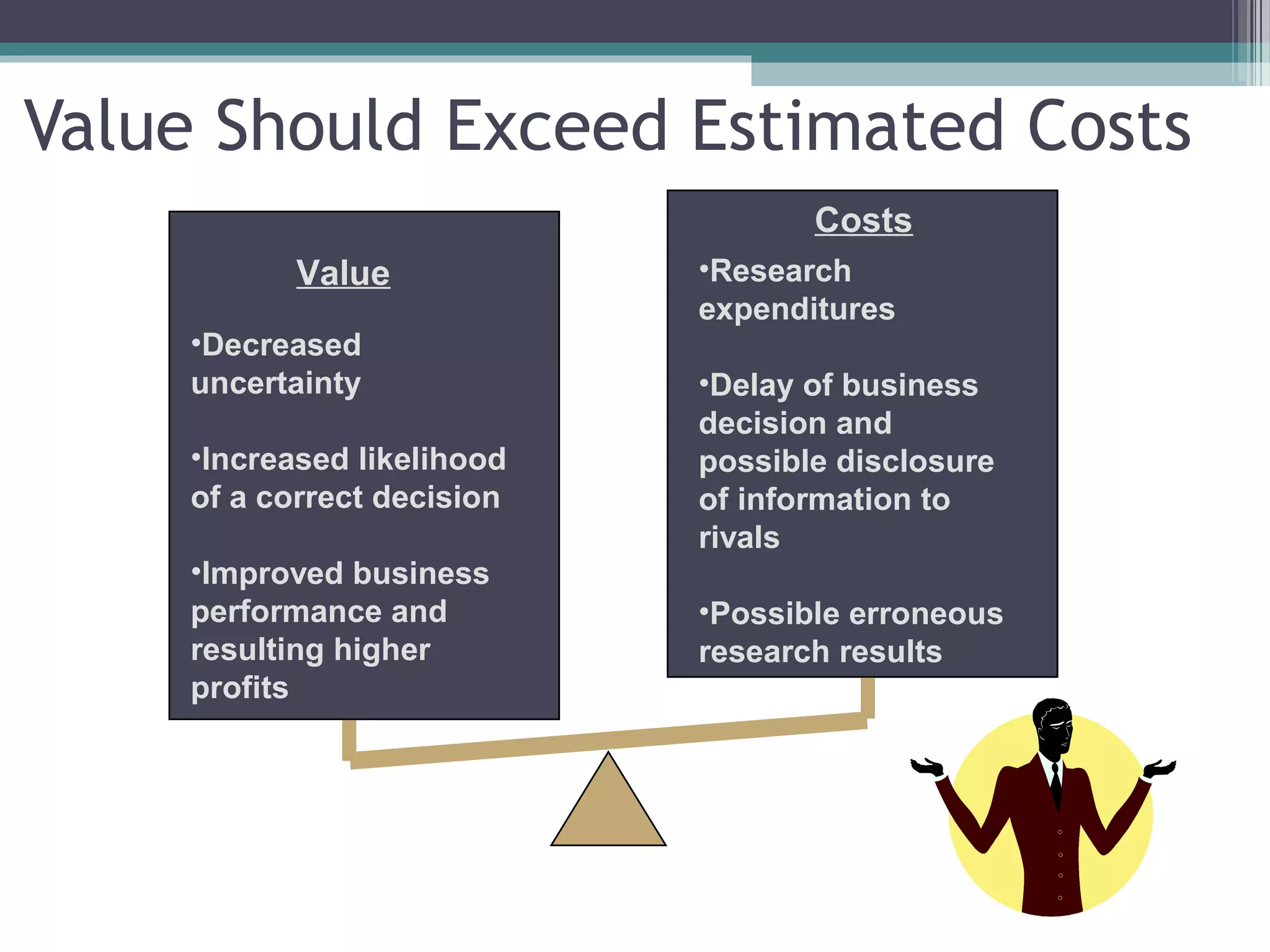 Value Should Exceed Estimated Costs
                                    Costs
            Value            •Research
                             expenditures
     •Decreased
     uncertainty             •Delay of business
                             decision and
     •Increased likelihood   possible disclosure
     of a correct decision   of information to
                             rivals
     •Improved business
     performance and         •Possible erroneous
     resulting higher        research results
     profits
 