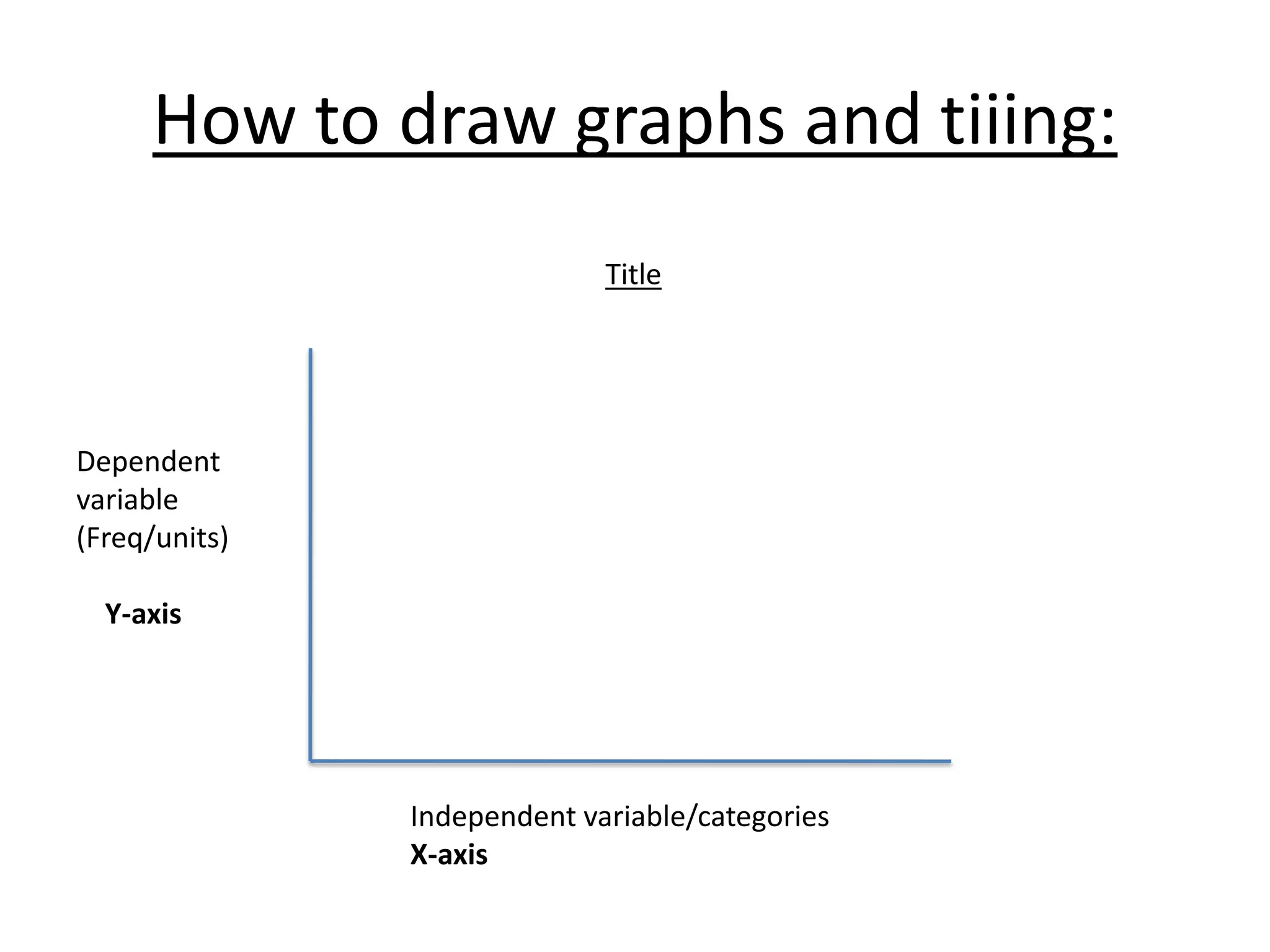 How to draw graphs and tiiing:
Independent variable/categories
X-axis
Dependent
variable
(Freq/units)
Y-axis
Title
 