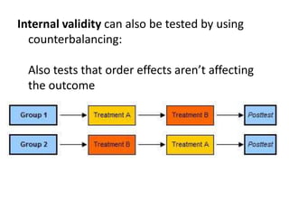 Internal validity can also be tested by using
counterbalancing:
Also tests that order effects aren’t affecting
the outcome
 