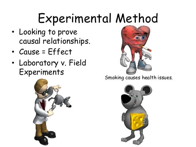 research methods ch 2 Upon hearing research findings, the tendency to believe that you knew it all along chapter 2: methods studynotesorg study notes, llc, 12 oct 2013. research methods ch 2 Upon hearing research findings, the tendency to believe that you knew it all along chapter 2: methods studynotesorg study notes, llc, 12 oct 2013.