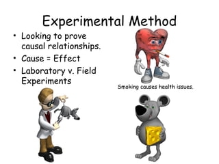 Experimental Method
• Looking to prove
causal relationships.
• Cause = Effect
• Laboratory v. Field
Experiments
Smoking causes health issues.
 