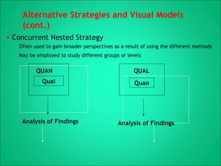 Qualitative Research methods | PPT