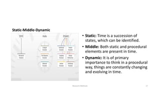 Fundamental of Research | PPTX