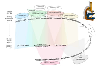 Research Methods Introduction to research, definition, classification | PPT