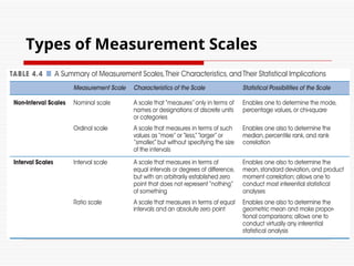 Types of Measurement Scales
 