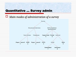 Research Methods - Chapter 5 (final version).ppt