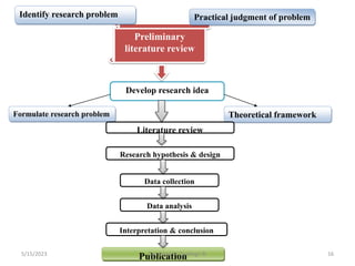 research methods 1.pptx