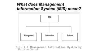 What does Management
Information System (MIS) mean?
Fig. 1.1–Management Information System by
Sunitha Vanze
 
