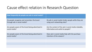 Cause effect relation in Research Question
How frequently do people see ads in social media?
Do people recognize and remember the brand
through ads in social media?
Do ads in social media hinder people while they are
using such networking sites?
Are people aware of the brand being advertised in
social media?
Are the content of the ads in social media relatable,
informative and useful to people?
Are people aware of the brand being advertised in
social media?
Does ads in social media help with the purchase
intention of the viewers?
 