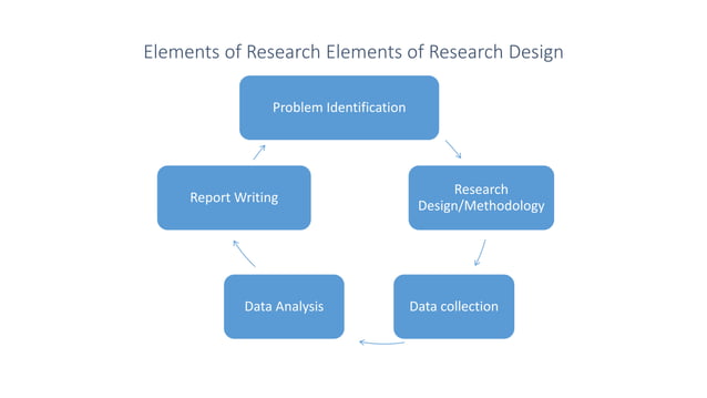 Research methods and data analysis | PPT