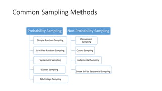 Common Sampling Methods
Probability Sampling
Simple Random Sampling
Stratified Random Sampling
Systematic Sampling
Cluster Sampling
Multistage Sampling
Non-Probability Sampling
Convenient
Sampling
Quota Sampling
Judgmental Sampling
Snow ball or Sequential Sampling
 