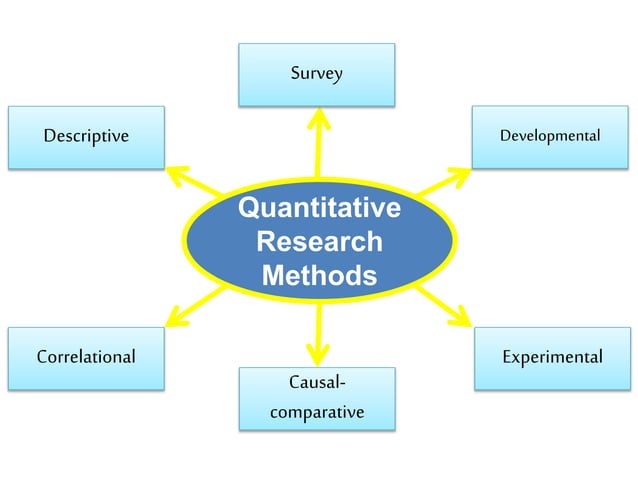 Research methods and paradigms
