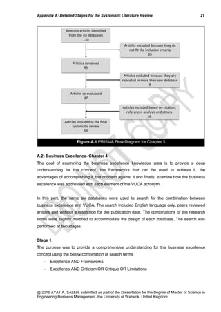 Research Methods Chapter- Masters' Dissertation | PDF