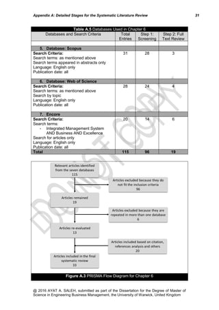 Research Methods Chapter- Masters' Dissertation | PDF