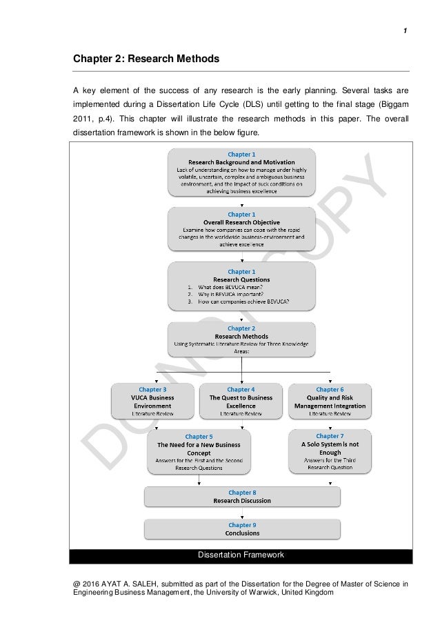 research methods for masters dissertation