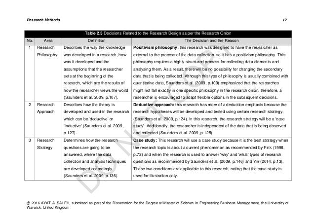 Dissertation credit default swap