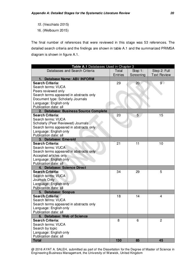 Masters dissertation services fail