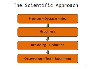 Kerlinger Lee Research methods chapter 01 by CParanamana | PPTX