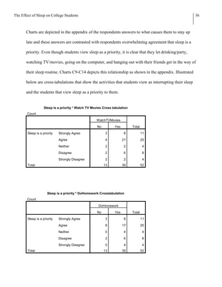 The Effect of Sleep on College Students                                                                      36



       Charts are depicted in the appendix of the respondents answers to what causes them to stay up

       late and these answers are contrasted with respondents overwhelming agreement that sleep is a

       priority. Even though students view sleep as a priority, it is clear that they let drinking/party,

       watching TV/movies, going on the computer, and hanging out with their friends get in the way of

       their sleep routine. Charts C9-C14 depicts this relationship as shown in the appendix. Illustrated

       below are cross-tabulations that show the activities that students view as interrupting their sleep

       and the students that view sleep as a priority to them.


                    Sleep is a priority * Watch TV Movies Cross tabulation
        Count

                                                      WatchTVMovies

                                                      No         Yes         Total

        Sleep is a priority   Strongly Agree               3           8             11

                              Agree                        4           21            25

                              Neither                      2           2             4

                              Disagree                     2           6             8

                              Strongly Disagree            2           2             4
        Total                                              13          39            52




                      Sleep is a priority * DoHomework Crosstabulation
        Count

                                                       DoHomework

                                                      No         Yes         Total

        Sleep is a priority   Strongly Agree               3           8             11

                              Agree                        8           17            25

                              Neither                      0           4             4

                              Disagree                     2           6             8

                              Strongly Disagree            0           4             4
        Total                                              13          39            52
 