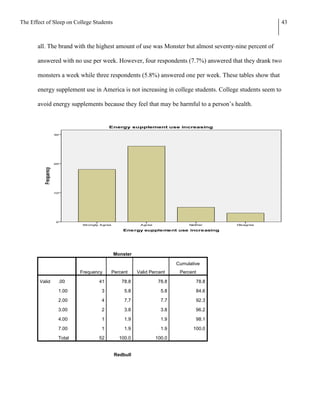The Effect of Sleep on College Students                                                                   43



       all. The brand with the highest amount of use was Monster but almost seventy-nine percent of

       answered with no use per week. However, four respondents (7.7%) answered that they drank two

       monsters a week while three respondents (5.8%) answered one per week. These tables show that

       energy supplement use in America is not increasing in college students. College students seem to

       avoid energy supplements because they feel that may be harmful to a person’s health.




                                          Monster

                                                                     Cumulative
                         Frequency    Percent       Valid Percent     Percent

        Valid   .00              41          78.8            78.8            78.8

                1.00              3           5.8              5.8           84.6

                2.00              4           7.7              7.7           92.3

                3.00              2           3.8              3.8           96.2

                4.00              1           1.9              1.9           98.1

                7.00              1           1.9              1.9          100.0

                Total            52         100.0           100.0


                                          Redbull
 
