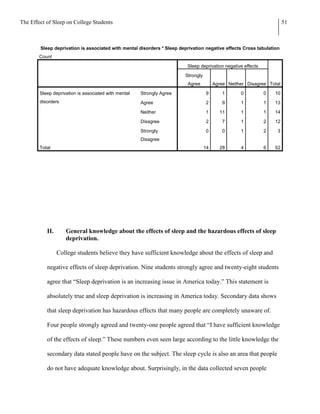 The Effect of Sleep on College Students                                                                                51



        Sleep deprivation is associated with mental disorders * Sleep deprivation negative effects Cross tabulation
        Count

                                                                         Sleep deprivation negative effects

                                                                        Strongly
                                                                         Agree          Agree Neither Disagree Total

        Sleep deprivation is associated with mental   Strongly Agree               9        1      0          0   10
        disorders                                     Agree                        2        9      1          1   13

                                                      Neither                      1       11      1          1   14

                                                      Disagree                     2        7      1          2   12

                                                      Strongly                     0        0      1          2   3
                                                      Disagree
        Total                                                                      14      28      4          6   52




           II.      General knowledge about the effects of sleep and the hazardous effects of sleep
                    deprivation.

                 College students believe they have sufficient knowledge about the effects of sleep and

           negative effects of sleep deprivation. Nine students strongly agree and twenty-eight students

           agree that “Sleep deprivation is an increasing issue in America today.” This statement is

           absolutely true and sleep deprivation is increasing in America today. Secondary data shows

           that sleep deprivation has hazardous effects that many people are completely unaware of.

           Four people strongly agreed and twenty-one people agreed that “I have sufficient knowledge

           of the effects of sleep.” These numbers even seen large according to the little knowledge the

           secondary data stated people have on the subject. The sleep cycle is also an area that people

           do not have adequate knowledge about. Surprisingly, in the data collected seven people
 