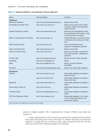 CHAPTER 3 · CRITICALLY REVIEWING THE LITERATURE
80
Table 3.4 Selected publishers’ and bookshops’ Internet addresses
Name Internet address Contents
Publishers
Blackwell Publishers http://www.blackwellpublishing.com Books and journals
Cambridge University Press http://www.cup.cam.ac.uk Books and journals; links to other
university presses and publishing-
related services
Pearson Education Limited http://www.pearsoned.co.uk Business and management books
for practitioners and students. Links
to book-specific web pages
Office of Public Sector Information http://www.opsi.gov.uk OPSI publications, including full text
of Statutory Instruments and Public
Acts
MCB University Press http://www.mcb.co.uk Over 100 professional and
academic management journals
Open University Press http://www.openup.co.uk Books and journals
Oxford University Press http://www.oup.co.uk Books and journals, including full-
text online journals, a database of
abstracts
Prentice Hall http://www.pearsoned.co.uk Books and other study materials
Routledge http://www.routledge.com Books
Sage http://www.sagepub.co.uk Books, journals, software,
CD-ROMs
Thomson http://www.thomsonlearning.co.uk Books, and other study materials
Bookshops
Amazon http://www.amazon.co.uk Searchable database principally of
books (UK site)
http://www.amazon.com Searchable database principally of
books (USA site)
Blackwell http://www.blackwell.co.uk Searchable database principally of
books
Internet Book Shop UK http://www.ibuk.com Searchable database principally of
books
The Book Place http://www.thebookplace.co.uk Searchable database principally of
books
TSO (The Stationery Office) http://www.tsoshop.co.uk Searchable database of UK books
in print. Especially useful for UK
government reports
NB. All services in this table were free at the time of writing.
material is highly variable. This is emphasised by Clausen (1996:4), who likens the
Internet to:
. . . a huge vandalized library where someone has destroyed the catalogue and removed the
front matter and indexes from most of the books. In addition thousands of unorganized
fragments are added daily by a myriad of cranks, sages and persons with time on their
hands who launch their unfiltered messages into cyberspace.
RESM_C03.QXP 3/30/07 6:32 AM Page 80
 