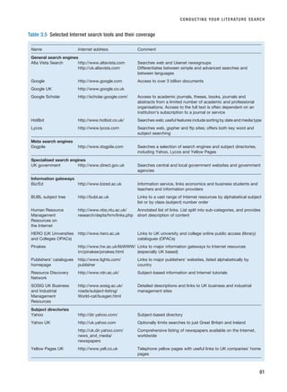Table 3.5 Selected Internet search tools and their coverage
Name Internet address Comment
General search engines
Alta Vista Search http://www.altavista.com Searches web and Usenet newsgroups
http://uk.altavista.com Differentiates between simple and advanced searches and
between languages
Google http://www.google.com Access to over 3 billion documents
Google UK http://www.google.co.uk
Google Scholar http://scholar.google.com/ Access to academic journals, theses, books, journals and
abstracts from a limited number of academic and professional
organisations. Access to the full text is often dependent on an
institution’s subscription to a journal or service
HotBot http://www.hotbot.co.uk/ Searches web; useful features include sorting by date and media type
Lycos http://www.lycos.com Searches web, gopher and ftp sites; offers both key word and
subject searching
Meta search engines
Dogpile http://www.dogpile.com Searches a selection of search engines and subject directories,
including Yahoo, Lycos and Yellow Pages
Specialised search engines
UK government http://www.direct.gov.uk Searches central and local government websites and government
agencies
Information gateways
Biz/Ed http://www.bized.ac.uk Information service, links economics and business students and
teachers and information providers
BUBL subject tree http://bubl.ac.uk Links to a vast range of Internet resources by alphabetical subject
list or by class (subject) number order
Human Resource http://www.nbs.ntu.ac.uk/ Annotated list of links. List split into sub-categories, and provides
Management research/depts/hrm/links.php short description of content
Resources on
the Internet
HERO (UK Universities http://www.hero.ac.uk Links to UK university and college online public access (library)
and Colleges OPACs) catalogues (OPACs)
Pinakes http://www.hw.ac.uk/libWWW/ Links to major information gateways to Internet resources
irn/pinakes/pinakes.html (especially UK based)
Publishers’ catalogues http://www.lights.com/ Links to major publishers’ websites, listed alphabetically by
homepage publisher country
Resource Discovery http://www.rdn.ac.uk/ Subject-based information and Internet tutorials
Network
SOSIG UK Business http://www.sosig.ac.uk/ Detailed descriptions and links to UK business and industrial
and Industrial roads/subject-listing/ management sites
Management World-cat/busgen.html
Resources
Subject directories
Yahoo http://dir.yahoo.com/ Subject-based directory
Yahoo UK http://uk.yahoo.com Optionally limits searches to just Great Britain and Ireland
http://uk.dir.yahoo.com/ Comprehensive listing of newspapers available on the Internet,
news_and_media/ worldwide
newspapers
Yellow Pages UK http://www.yell.co.uk Telephone yellow pages with useful links to UK companies’ home
pages
CONDUCTING YOUR LITERATURE SEARCH
81
RESM_C03.QXP 3/30/07 6:32 AM Page 81
 